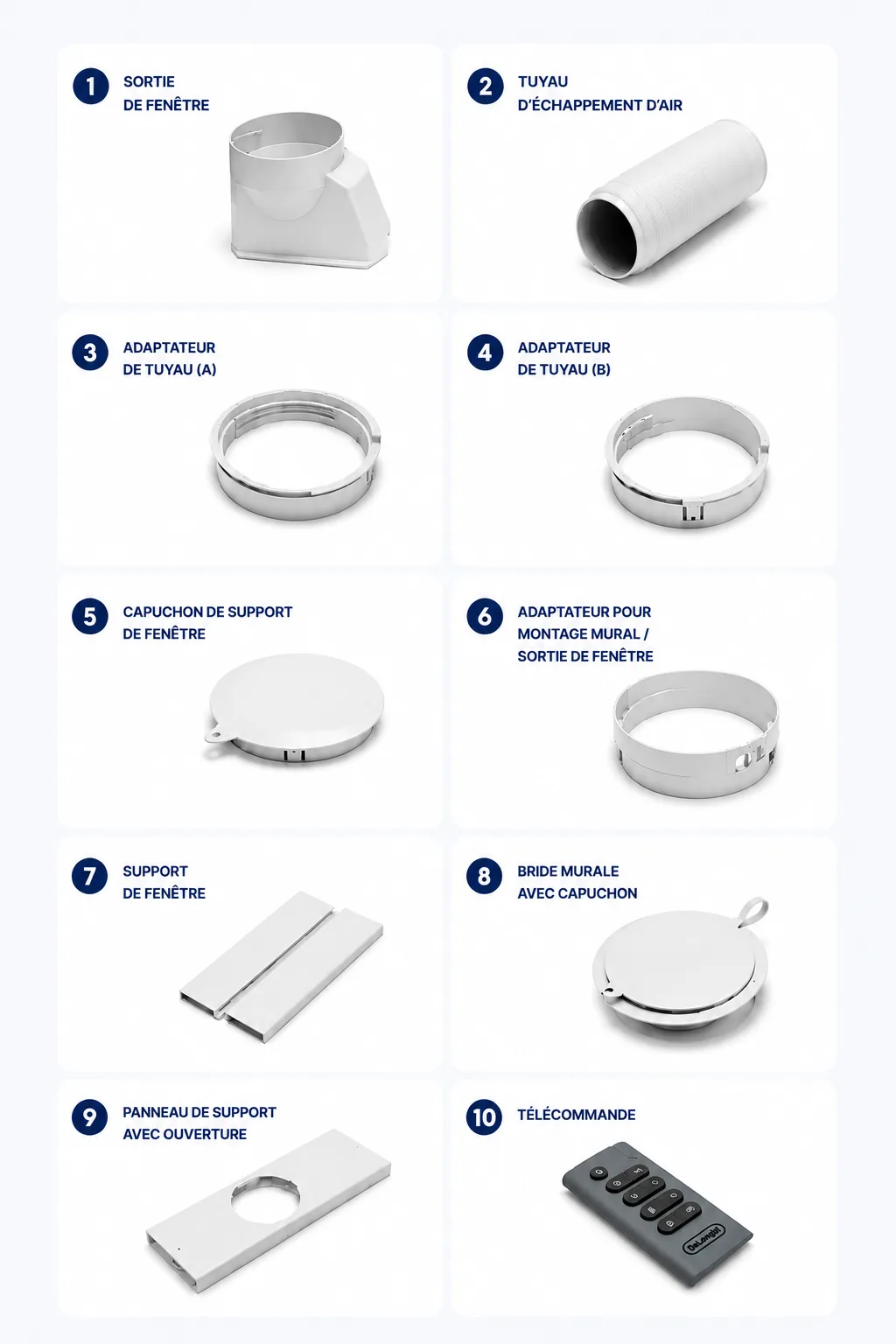 Les dix accessoires fournis : sortie de fenêtre, tuyau d’échappement d’air, adaptateurs de tuyau A et B, capuchon de support de fenêtre, adaptateur pour montage mural, support de fenêtre, bride murale avec capuchon, panneau de support avec ouverture et télécommande.